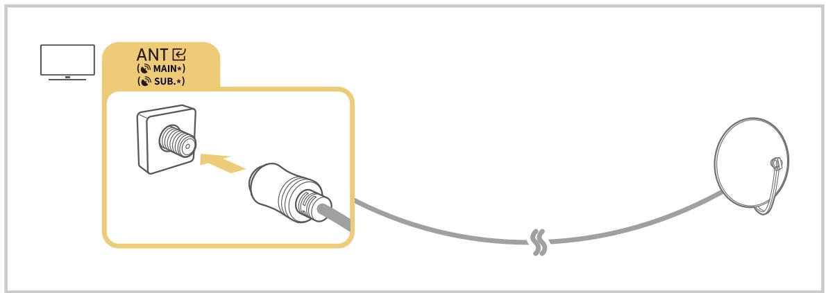 SAMSUNG TQ65QN90F - Connexion d'une antenne Antenna (Antenne) - 2
