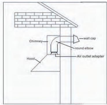 AIRLUX AHP653IX - Installation des conduits - 1