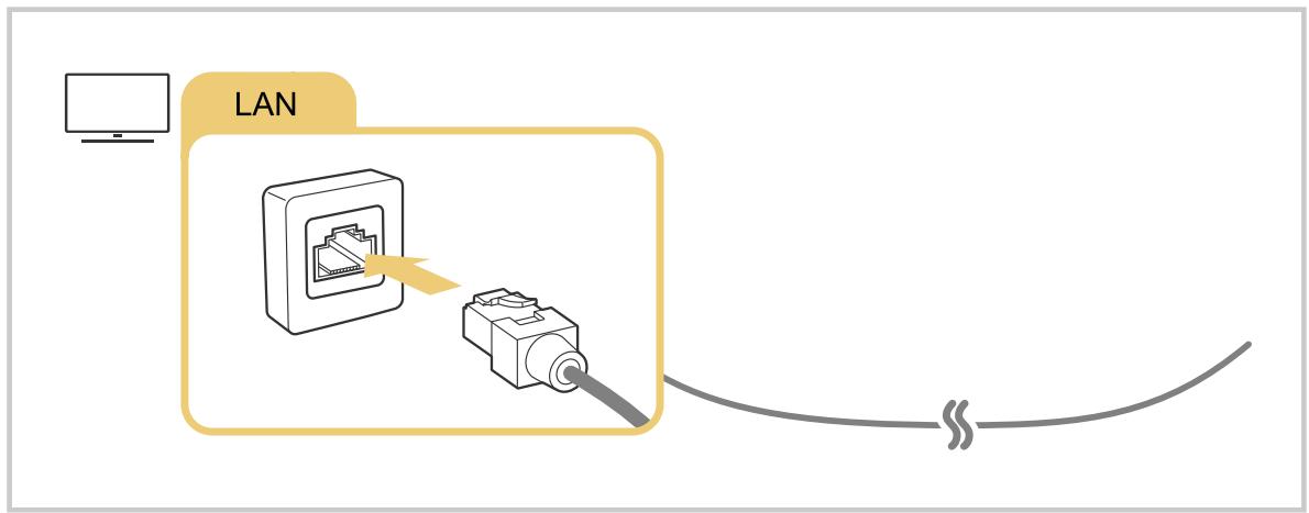 SAMSUNG TU43DU7175 - Mise en place d'une connexion cablee au reseau - 1