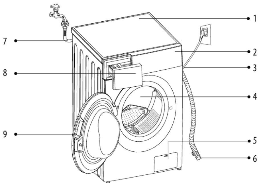 BRANDT WFB124QW - Description du produit - 1