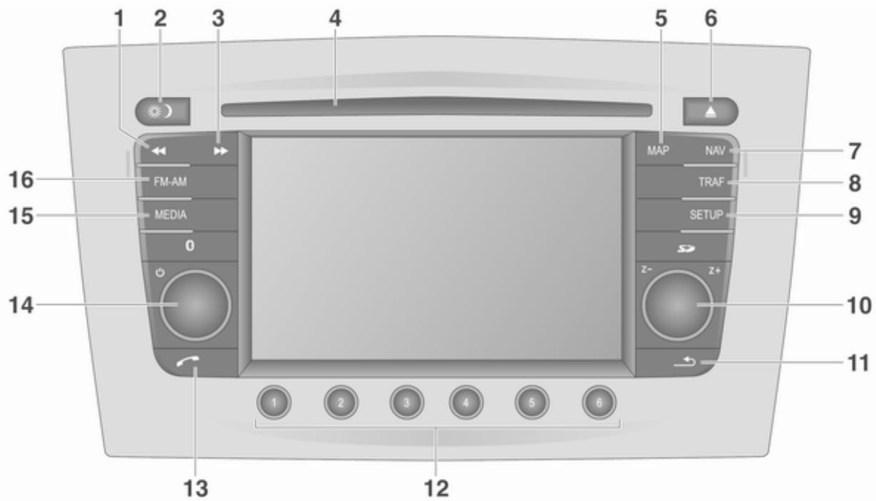 OPEL Zafira B (2008-2014) - Infotainment System - Présentation des éléments de commande - 1