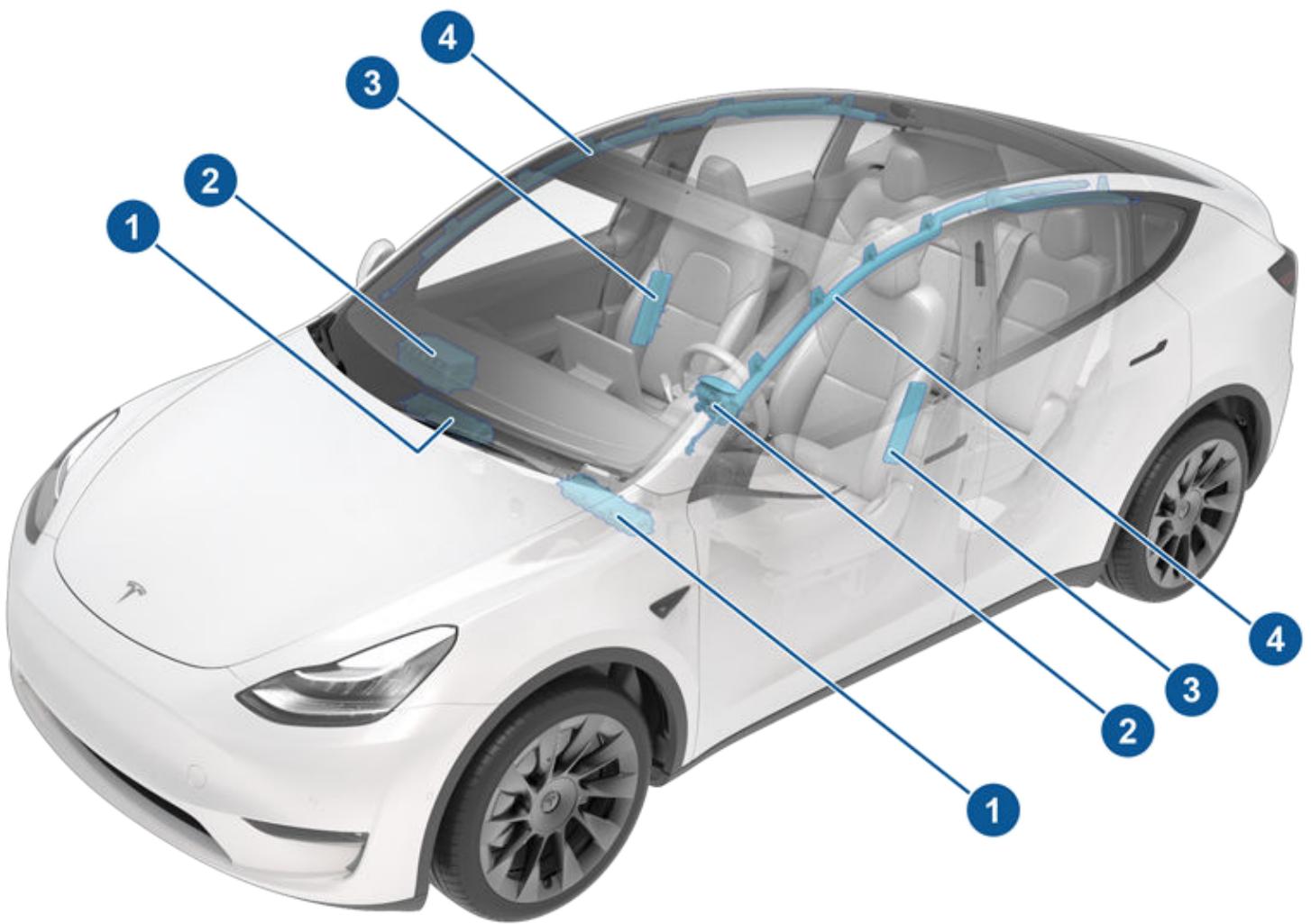 TESLA Model Y (2020-2024) - Emplacement des coussins gonflables - 1