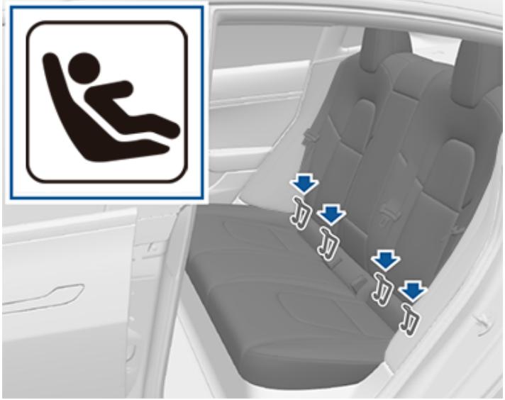 TESLA Model Y (2020-2024) - Installation des sièges pour infant à système LATCH (ISOFIX) - 1