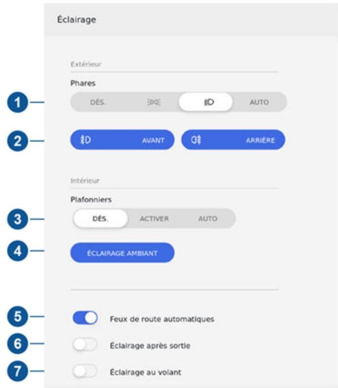 TESLA Model Y (2020-2024) - Contrôle de l'éclairage - 1