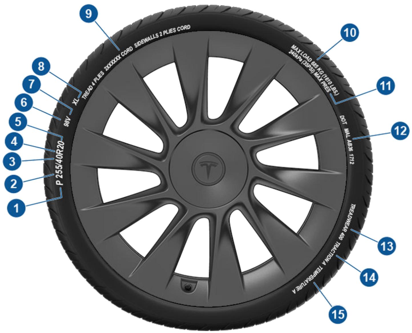 TESLA Model Y (2020-2024) - ComPRENDRE les marquages des pneus - 1