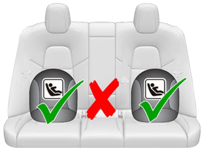 TESLA Model Y (2020-2024) - Installation des sièges pour infant à système LATCH (ISOFIX) - 2