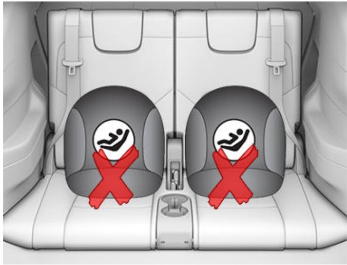 TESLA Model Y (2020-2024) - Installation des sièges pour infant à système LATCH (ISOFIX) - 4