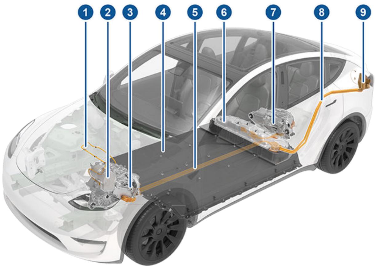 TESLA Model Y (2020-2024) - Composants haute tension - 1