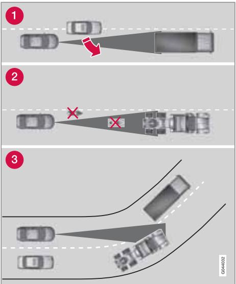 VOLVO V70 3 (2007-2016) - Exemples de situations pour lesquelles le régulateur de vitesse ne fonctionne pas parfaitement - 1