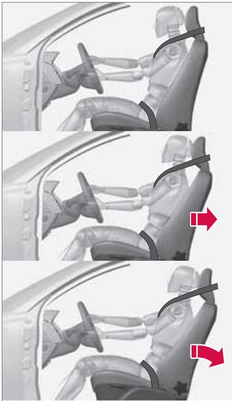 VOLVO V70 3 (2007-2016) - Protection contre le coup du lapin – WHIPS - 1