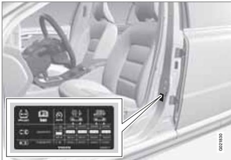 VOLVO V70 3 (2007-2016) - Pression des pneumatiques - 1