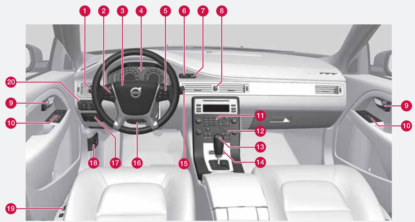 VOLVO V70 3 (2007-2016) - Instruments et commandes - 1