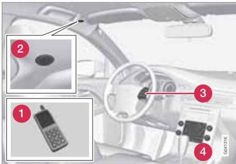 VOLVO V70 3 (2007-2016) - Mains-libres Bluetooth\* - 1