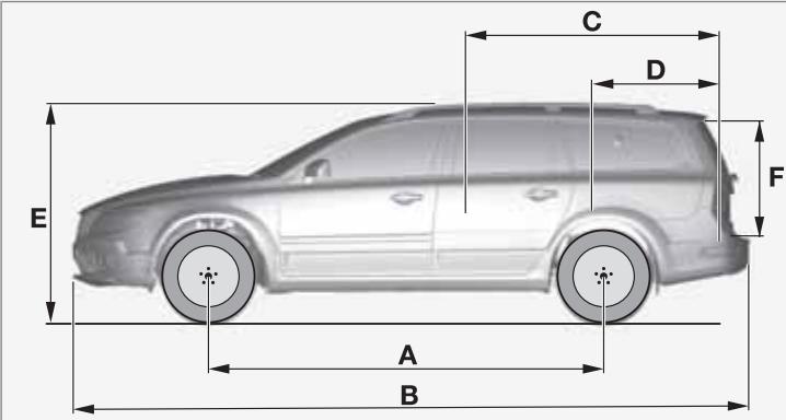 VOLVO V70 3 (2007-2016) - Poids et cotes - 1