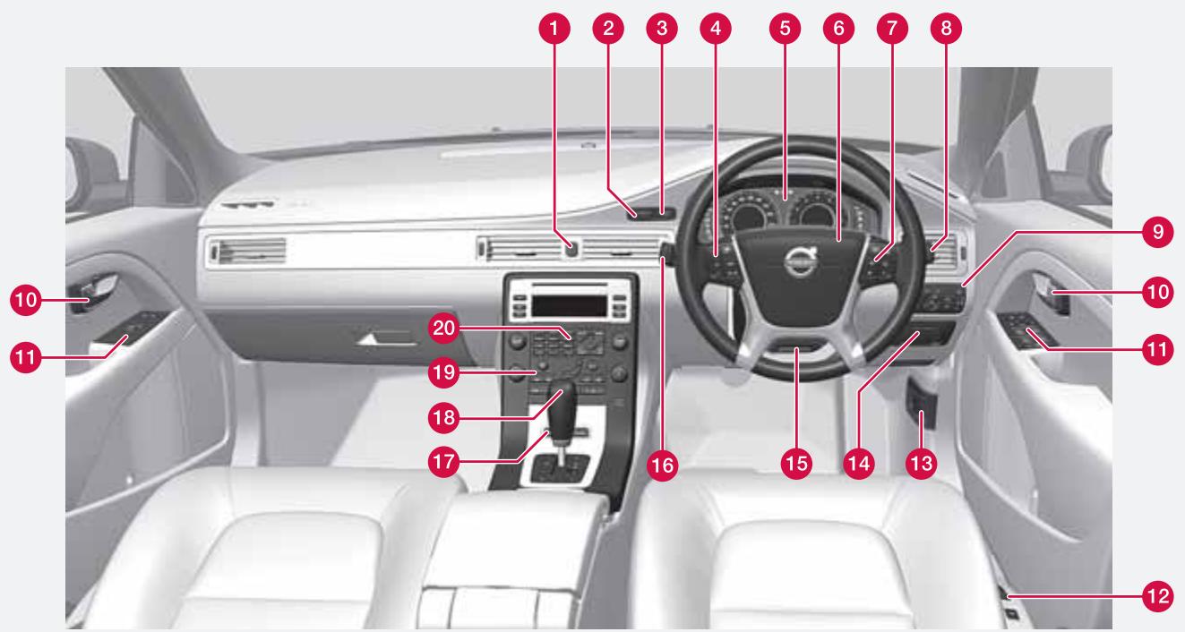 VOLVO V70 3 (2007-2016) - Instruments et commandes - 1