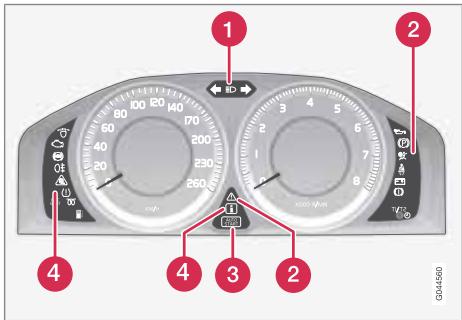 VOLVO V70 3 (2007-2016) - Instruments et commandes - 2