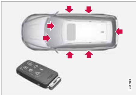 VOLVO V70 3 (2007-2016) - Généralité concernant le verrouillage privé - 1