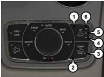 JEEP Grand Cherokee WK2 (2017-2021) - Description - 1