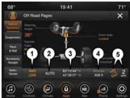 JEEP Grand Cherokee WK2 (2017-2021) - Barredétat OffRoadPages (Pages hors route) - 1