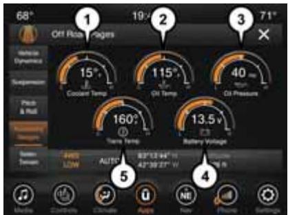 JEEP Grand Cherokee WK2 (2017-2021) - Jauges des accessoires - 1