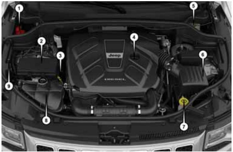 JEEP Grand Cherokee WK2 (2017-2021) - Moteur diesel 3.0L - 1