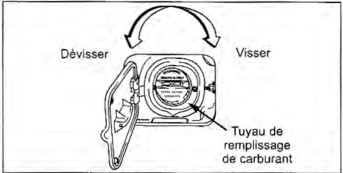 KIA Rio (2003) - AVERTISSEMENT : Ravitaillement en carburant - 1
