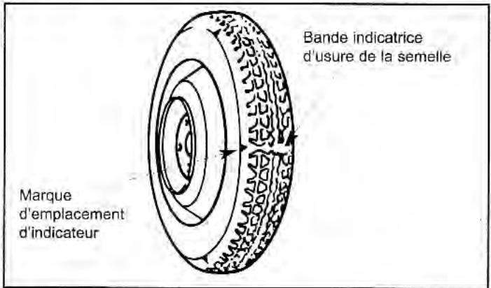 KIA Rio (2003) - Remplacement du pneu de secours compact - 1