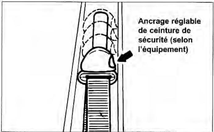 KIA Rio (2003) - Familiarisez-vous avec votre véhicule - 2
