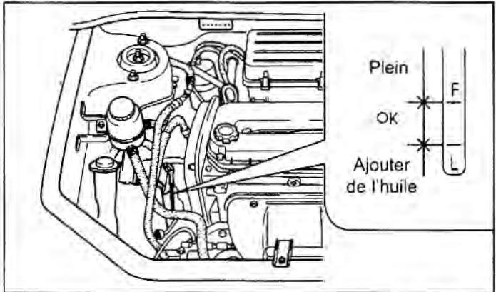 KIA Rio (2003) - Vérification du niveau de l'huile moteur - 1