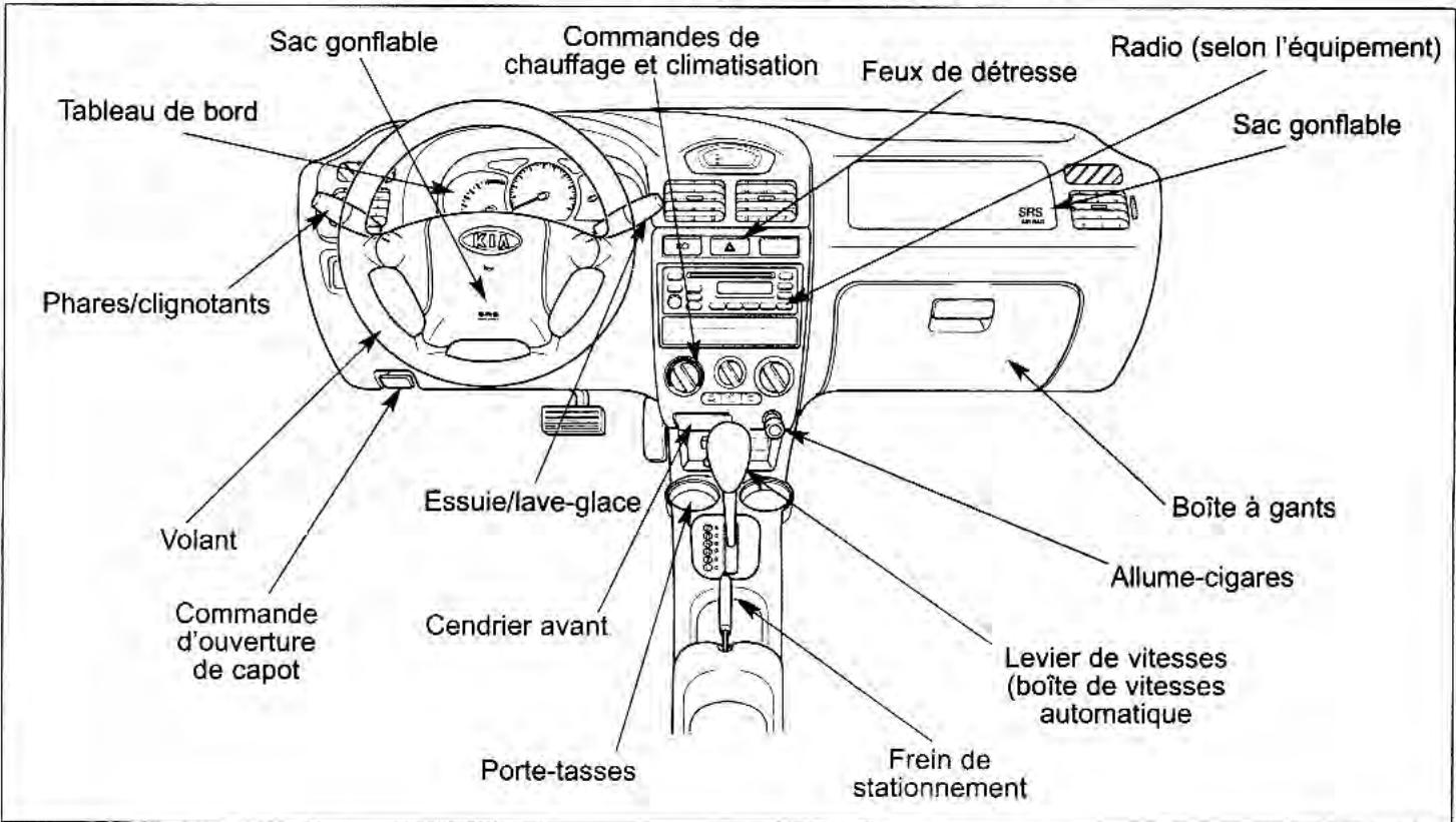 KIA Rio (2003) - Aperçu de L'extérieur et de L'habitacle - 3