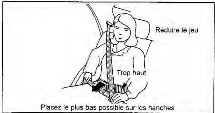 KIA Rio (2003) - Ceinture à baudrier arrière - 3