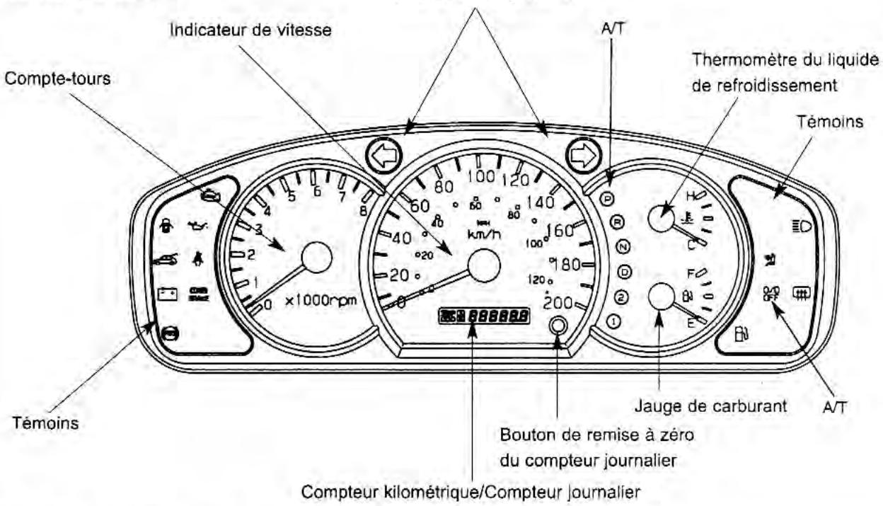 KIA Rio (2003) - Tableau de Bord - 1