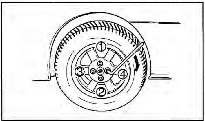 KIA Rio (2003) - En cas d'urgence - 2