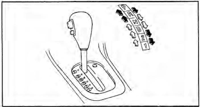 KIA Rio (2003) - Fonctionnement de la boîte de vitesses automatique - 1