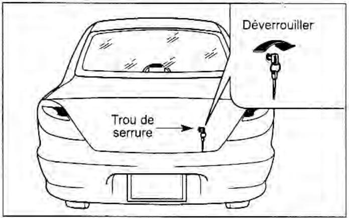 KIA Rio (2003) - Couvercle du Coffre (Pour Modèle 4 Porte) - 1