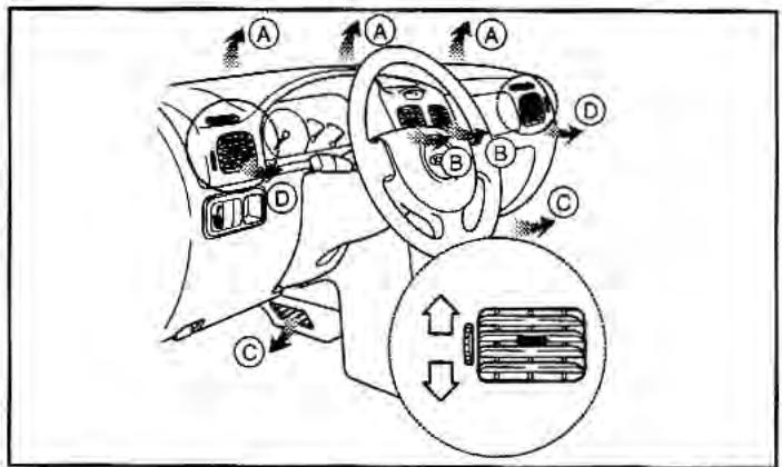 KIA Rio (2003) - Bouton de sélection de mode - 1