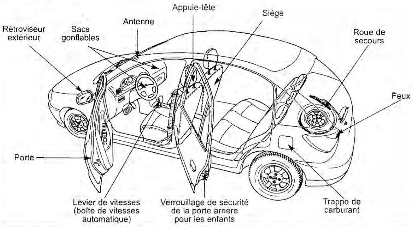 KIA Rio (2003) - Aperçu de L'extérieur et de L'habitacle - 2