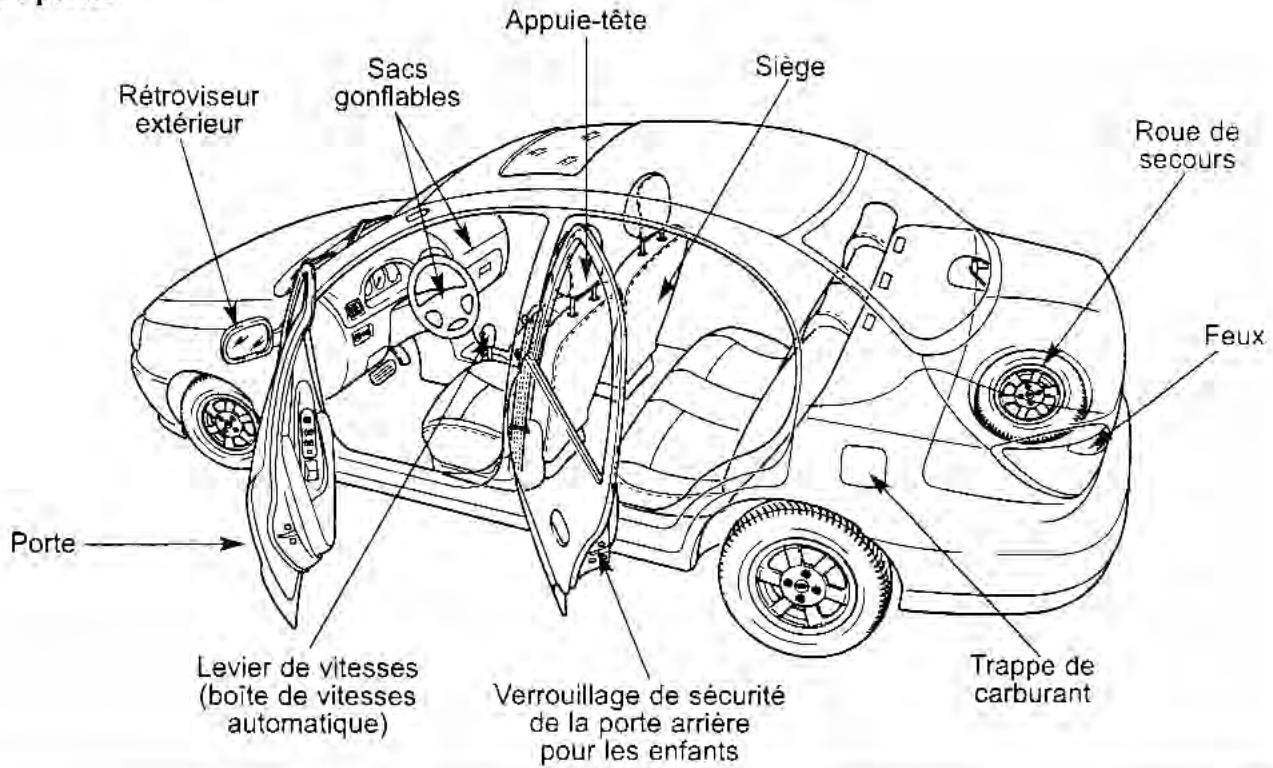 KIA Rio (2003) - Aperçu de L'extérieur et de L'habitacle - 1