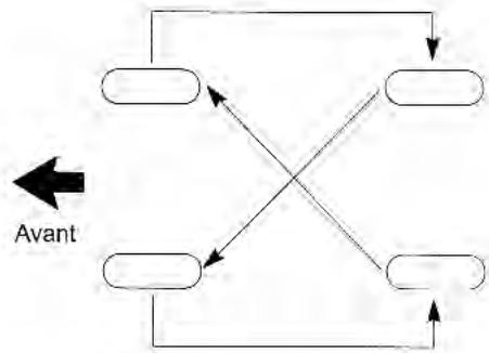 KIA Rio (2003) - Permutation des pneus - 1