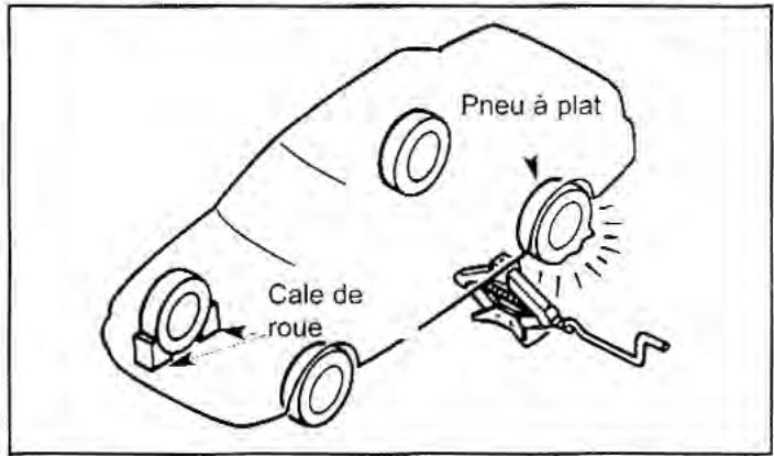 KIA Rio (2003) - Remplacement des pneus - 1