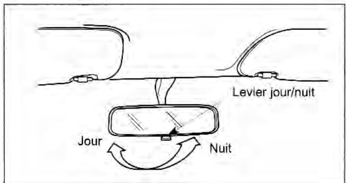 KIA Rio (2003) - Rétroviseur antiéblouissant - 1