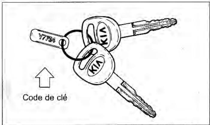 KIA Rio (2003) - Clés - 1