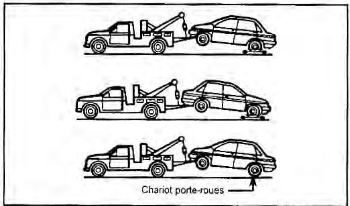 KIA Rio (2003) - Remorquage - 1