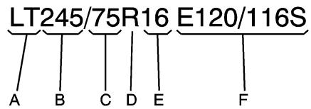 Hummer H2 (2008) - Dimensions des pneus - 1
