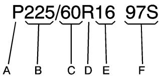 Buick Lucerne (2008) - Dimensions des pneus - 1