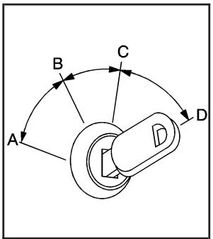 Buick Lucerne (2008) - Positions du commutateur d'allumage - 1