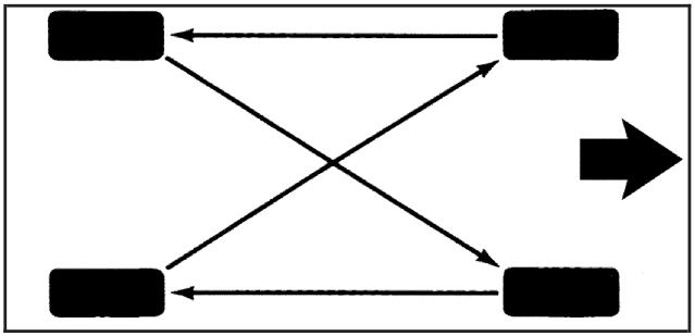 Buick Lucerne (2008) - Inspection et permutation des pneus - 1