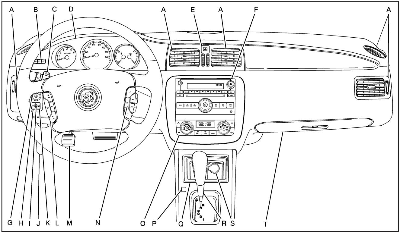 Buick Lucerne (2008) - Aperçu du tableau de bord - 1