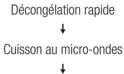 BEKO MGF30330S - Cuisson en plusieurs étapes - 1