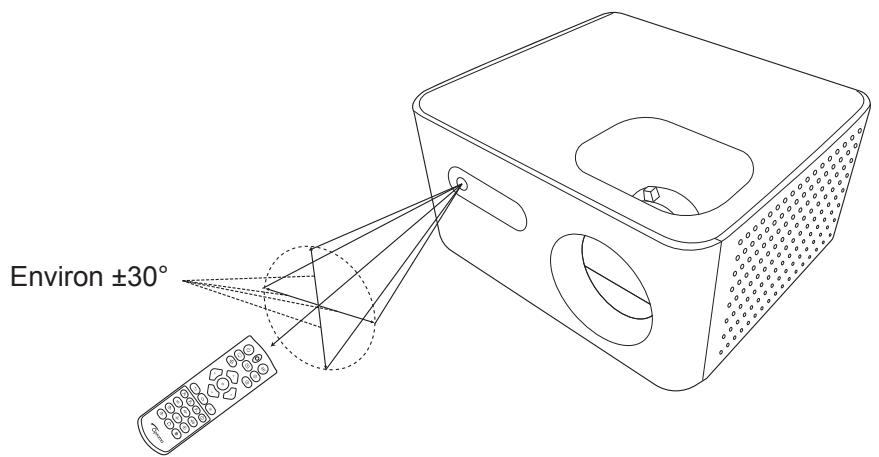 OPTOMA PHOTONLIFEPK31 - Portee effective - 1
